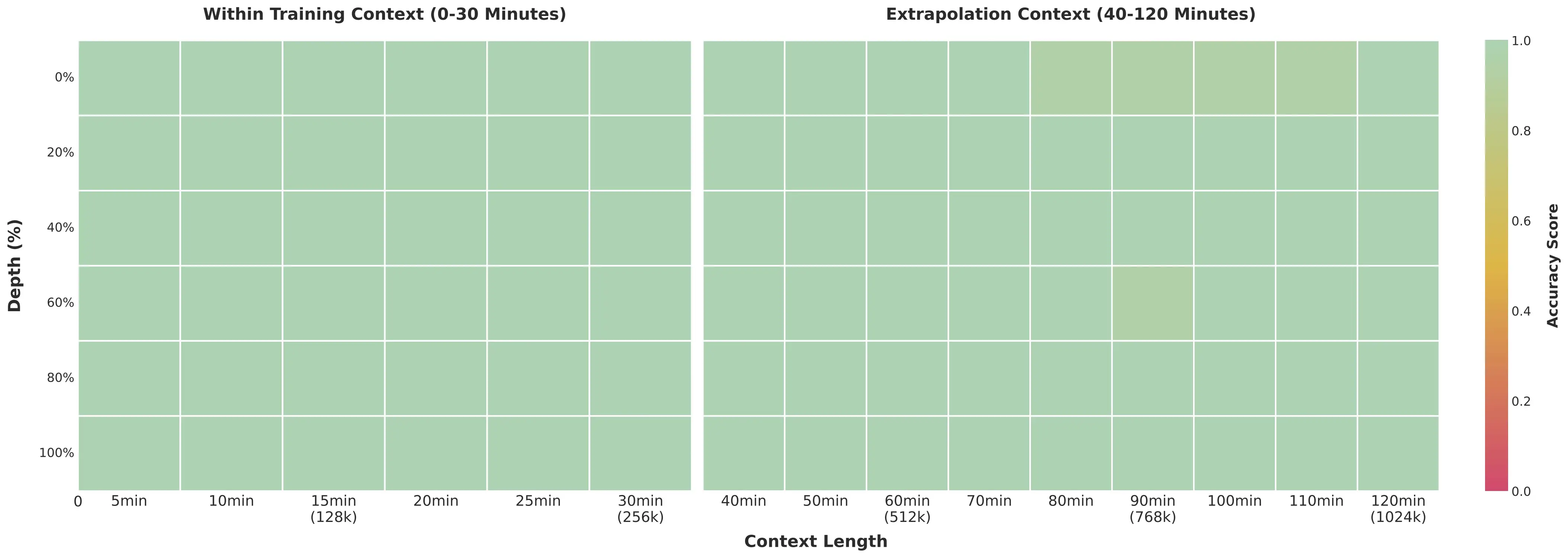 Needle-in-a-haystack video test showing Qwen3-VL successfully locating specific moments in a long video